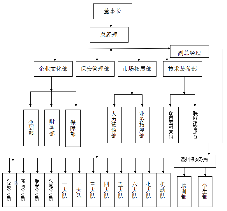 組織結(jié)構(gòu)